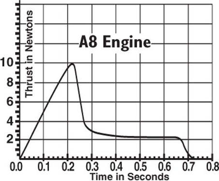 A8-3 Engines
