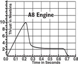 A8-3 Engines