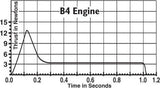 B4-2 Engines