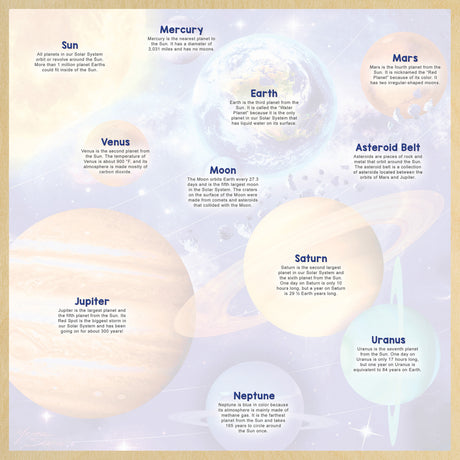 Wood Fun Facts - Solar System 48 Piece Wood Puzzle